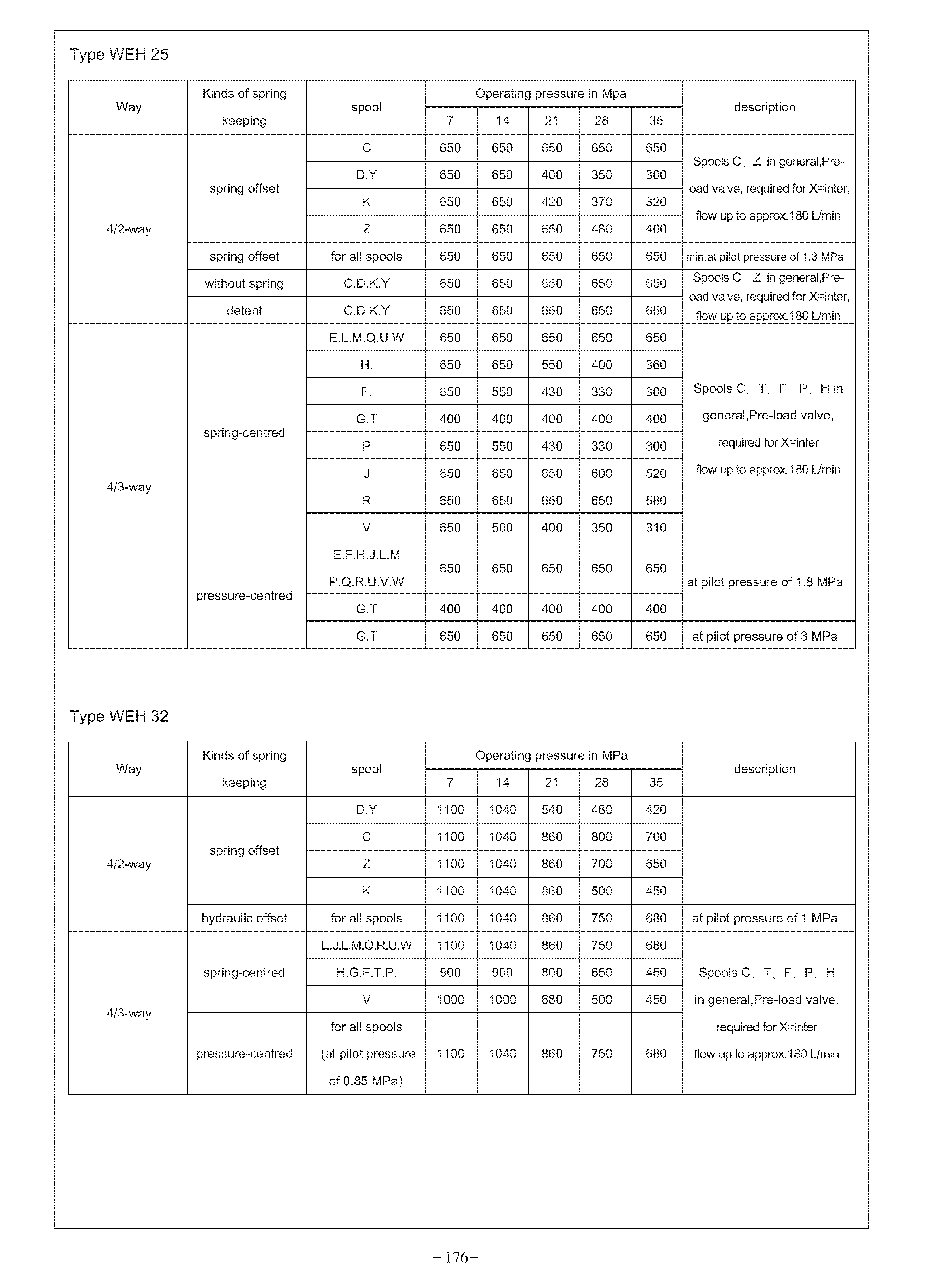 1-200915142P25M 