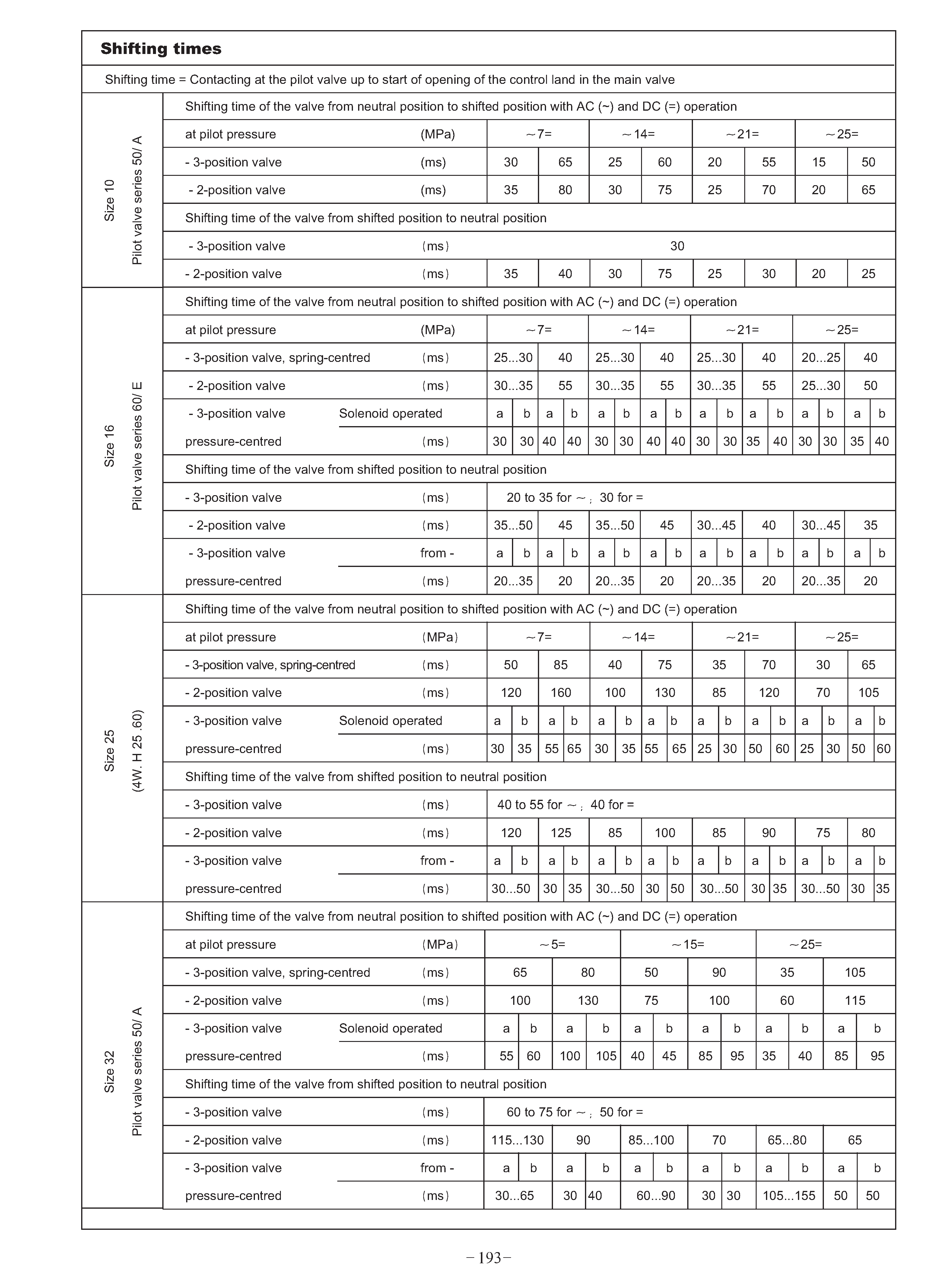 1-2009 15143526431 